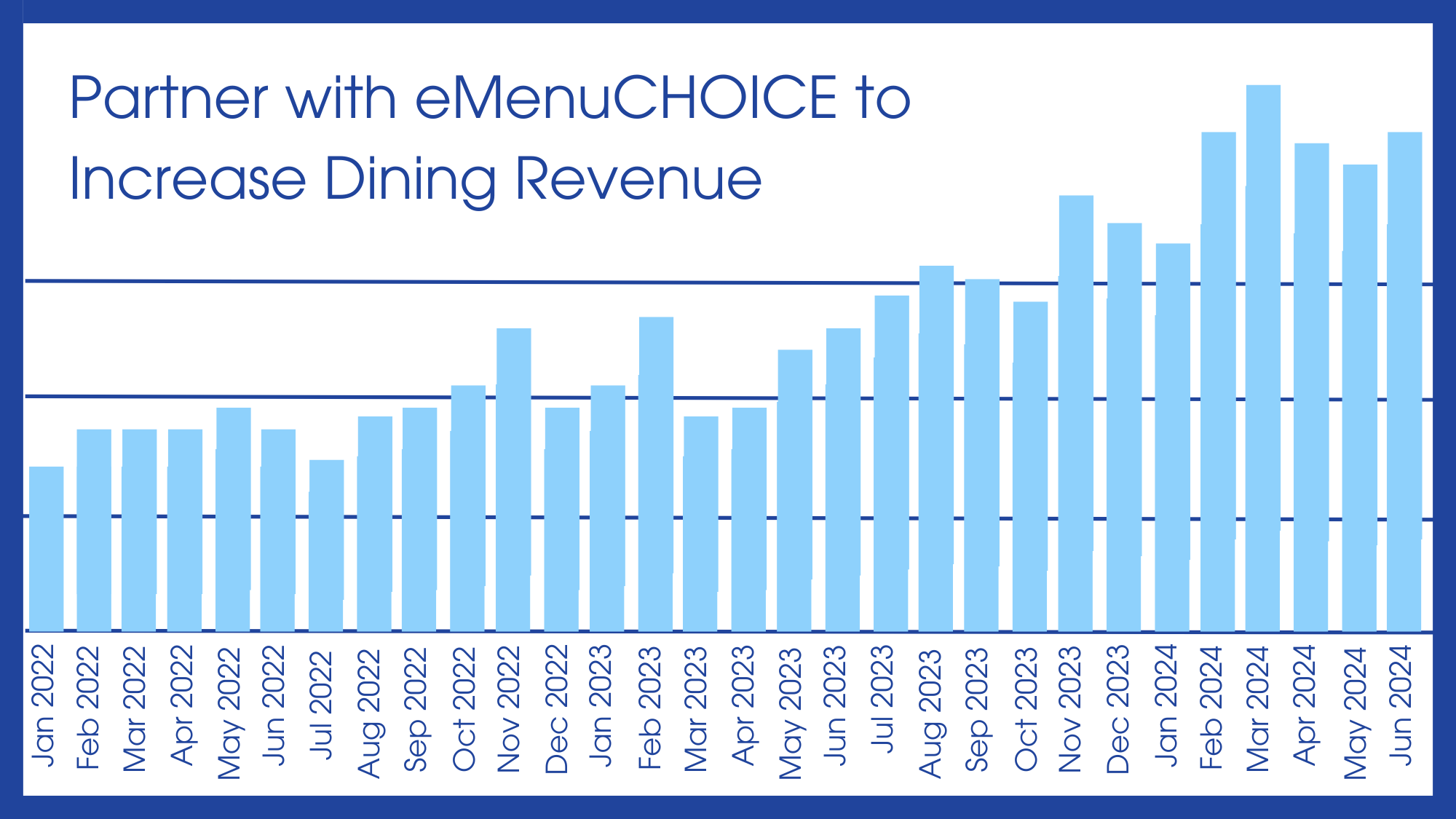 EMC Case Study: Revenue Increase